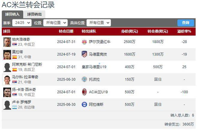 米兰体育颠覆意甲豪门首发11人全外援无一意大利球星