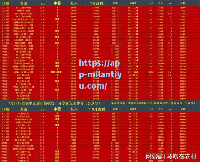 米兰体育法甲：勒阿弗尔VS巴黎圣日耳曼赛事推荐