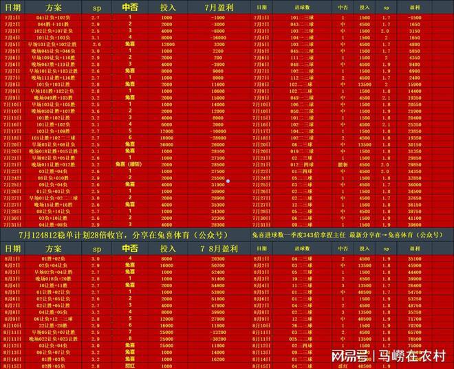 米兰体育英超：曼彻斯特联VS富勒姆赛事推荐