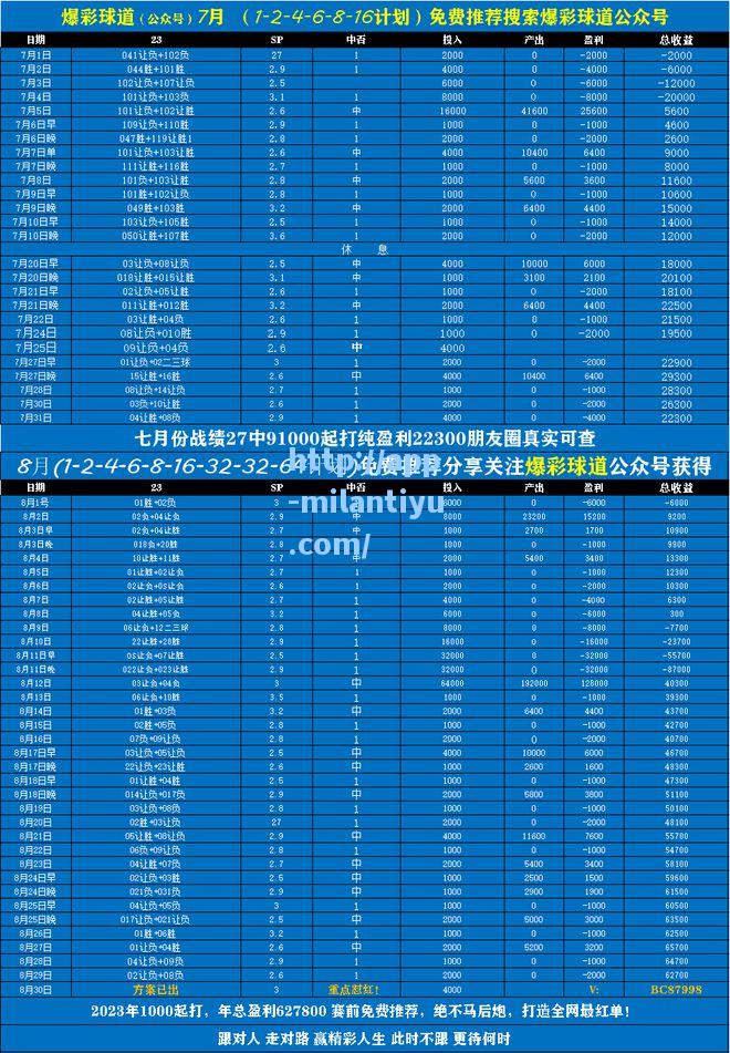 米兰体育德甲柏林联合VS圣保利比分预测