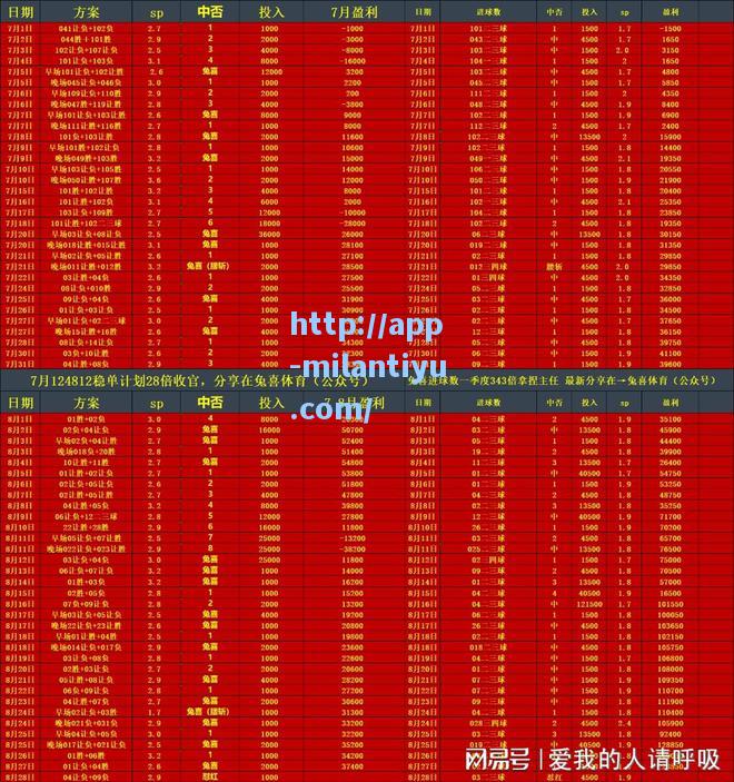 米兰体育意甲：威尼斯VS都灵赛事推荐